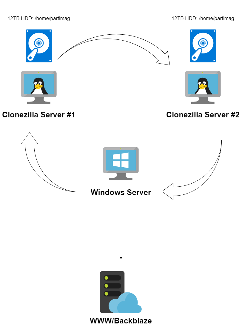 clonezilla_setup